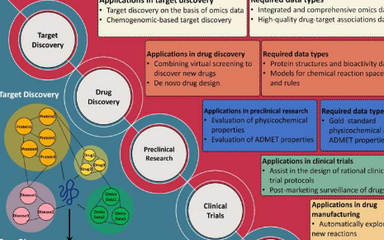 AI驅(qū)動(dòng)藥物研發(fā) 計(jì)算硬件的機(jī)遇與挑戰(zhàn)
