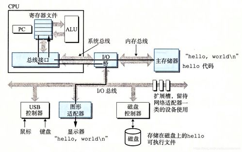 計算機系統的硬件基石與硬件開發演進之路