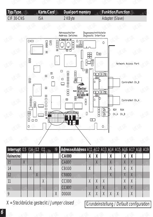 德國赫優(yōu)訊Hilscher ControlNet計算機板卡硬件應(yīng)用與操作指南